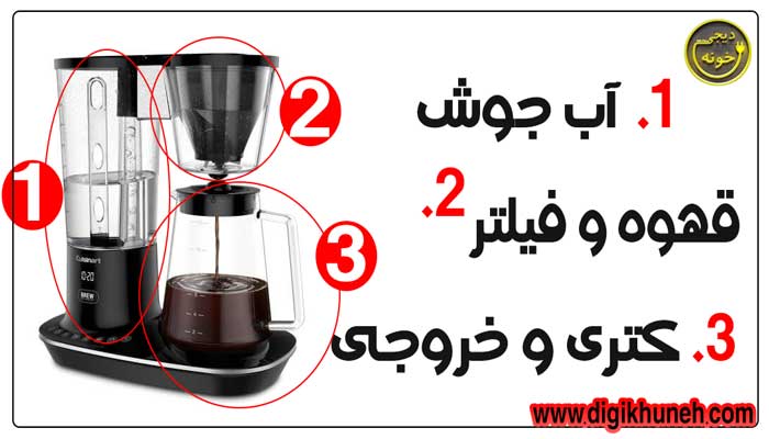قهوه ساز چیست